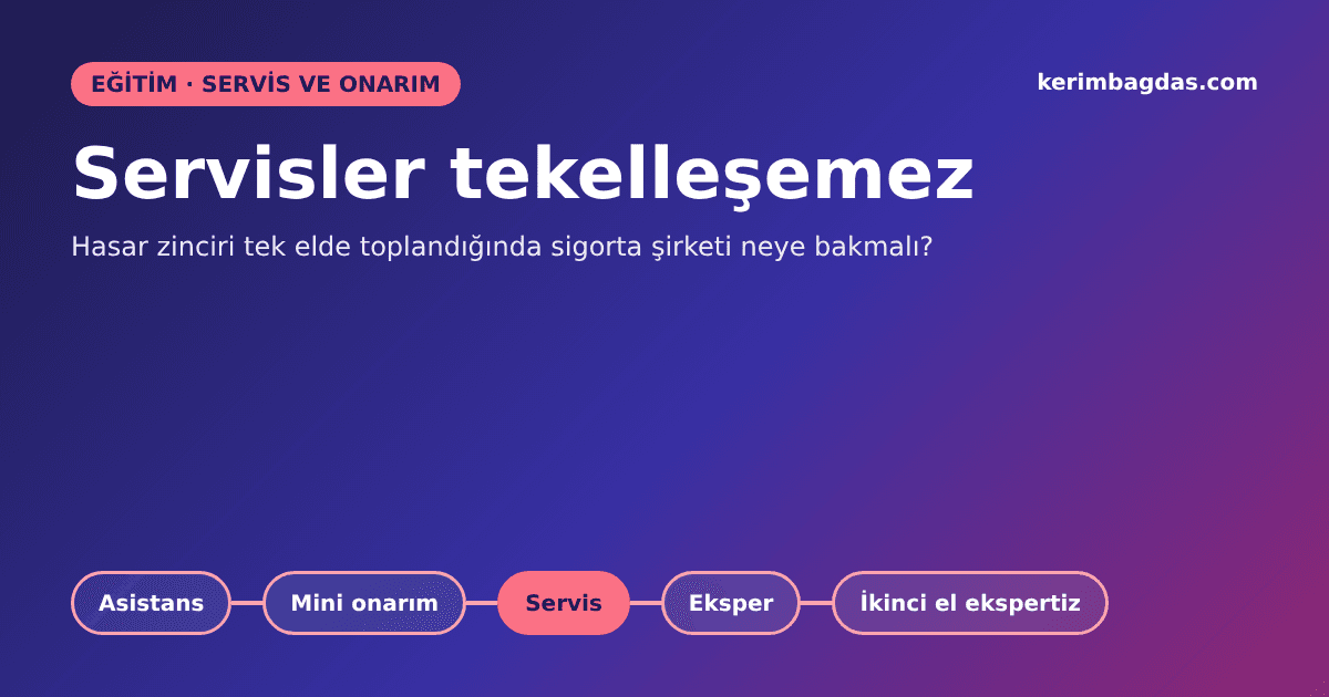 Hasar zinciri tek elde toplanınca sigorta şirketi neyi kaybeder?